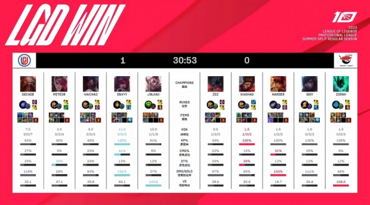 运动员和观 运动员和观