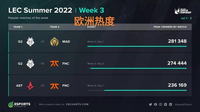 约克雷斯在 约克雷斯在